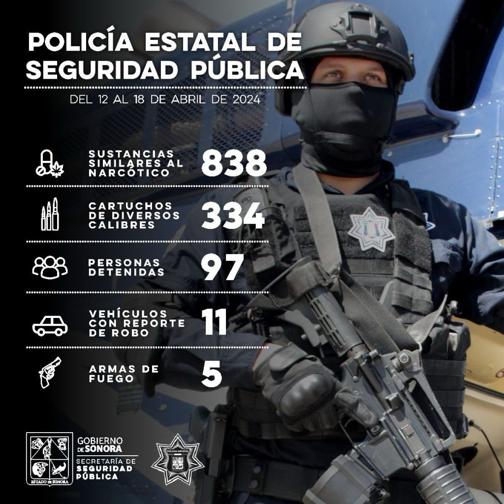 Incauta PESP 838 dosis de narcótico y asegura a más de 90 personas en operativos