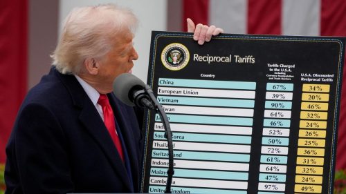 Más de 50 países han hablado con EE.UU. para negociar los aranceles, según asesor de Trump